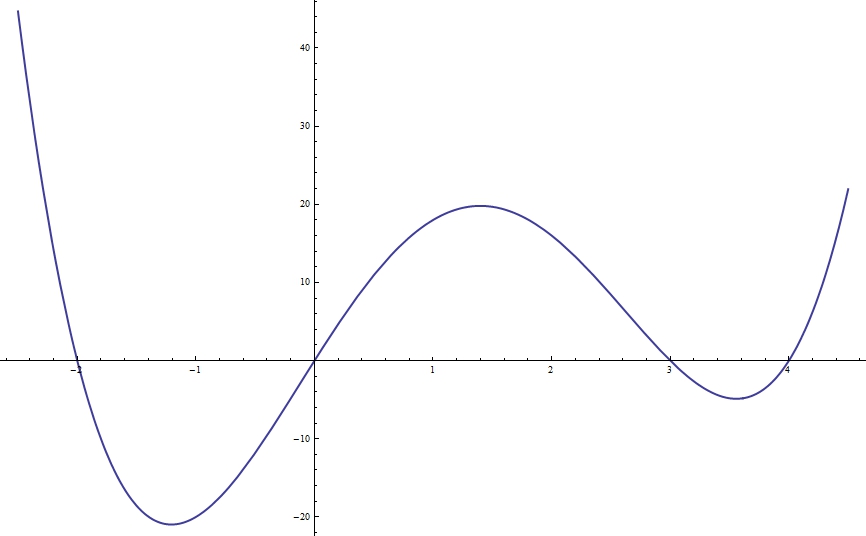 Forth-Degree Polynomial