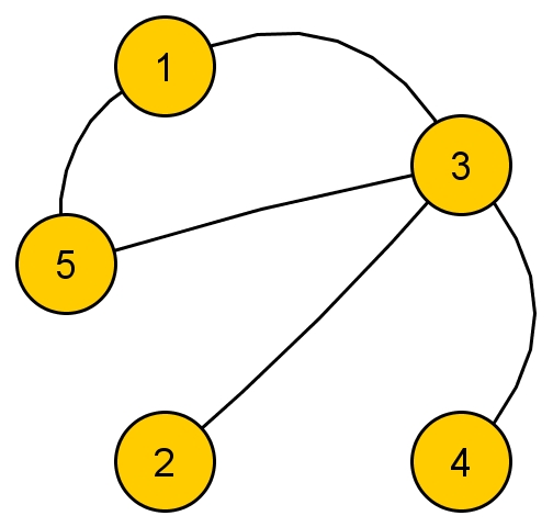 GraphG1
