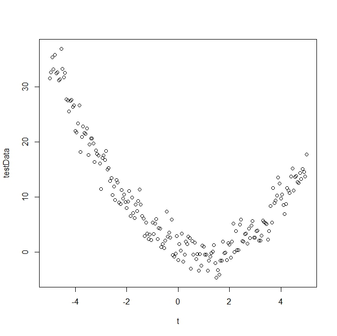 Quadratic-Like Data