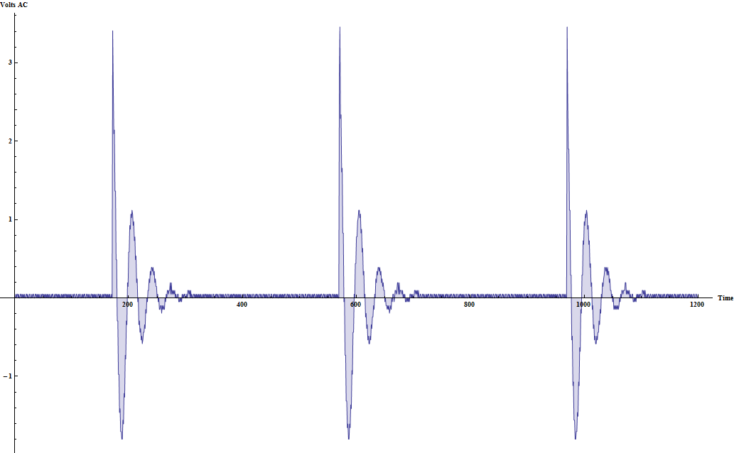 TENS plotted with Mathematica